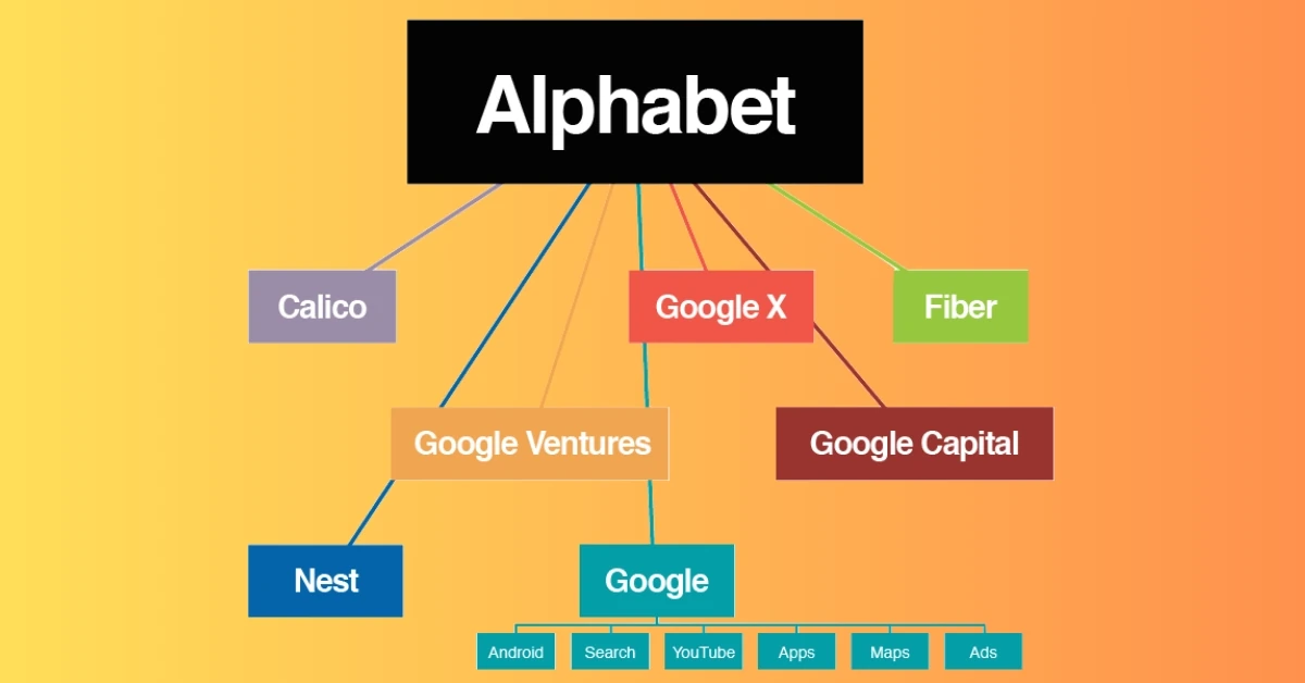 Alphabet (Google)